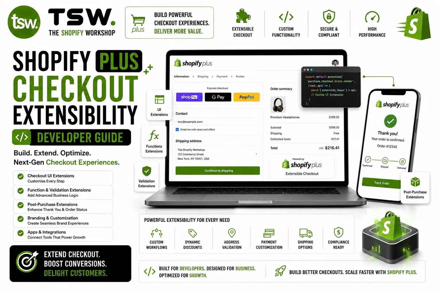 Shopify Plus Checkout Extensibility developer guide showing checkout UI extensions, custom checkout development, Shopify Functions and checkout optimization