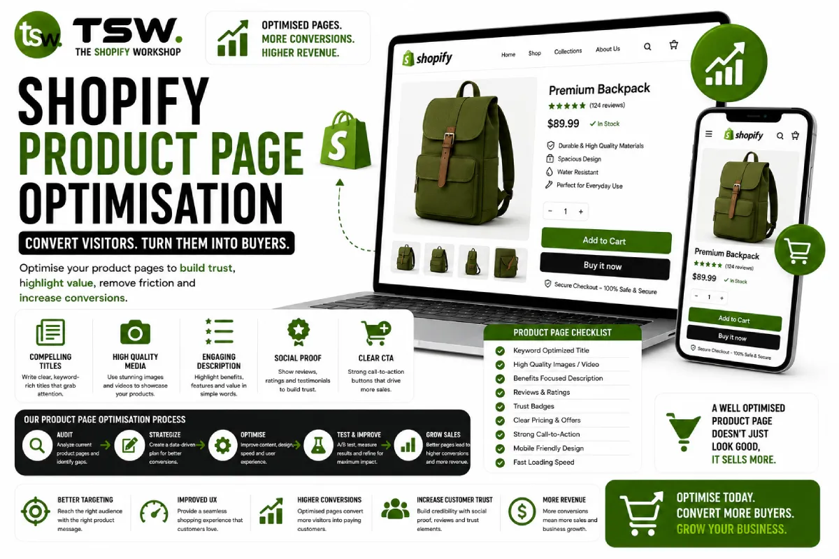Shopify product page optimization guide showing conversion-focused design, product presentation and ecommerce sales growth