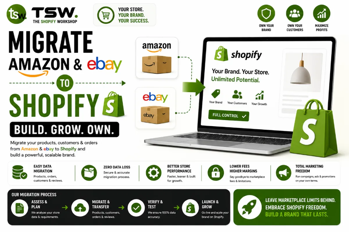 Amazon and eBay to Shopify migration guide showing how to transfer products, customers and orders to a Shopify store