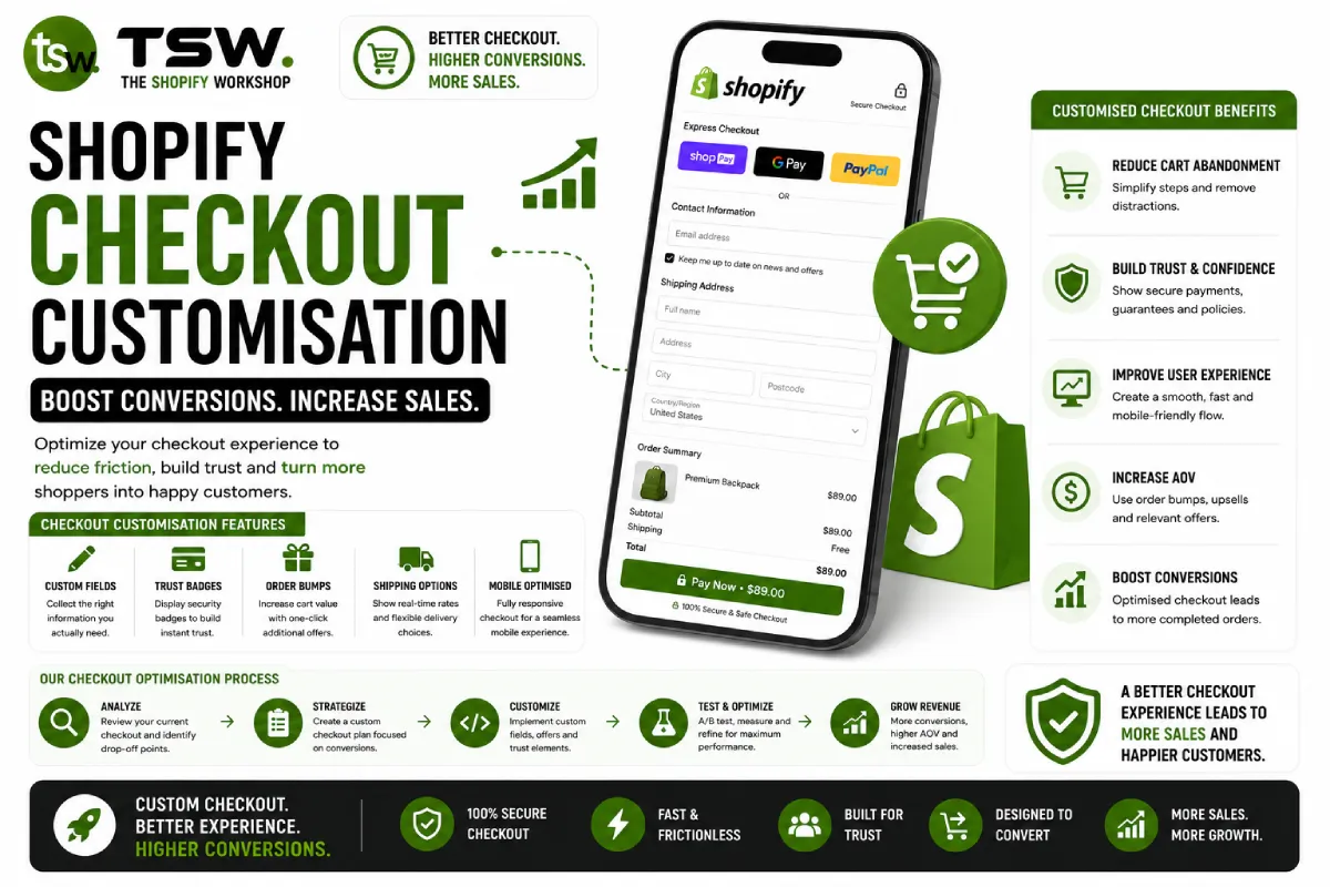 Shopify checkout customisation guide showing optimized checkout design, faster payments and higher ecommerce conversions